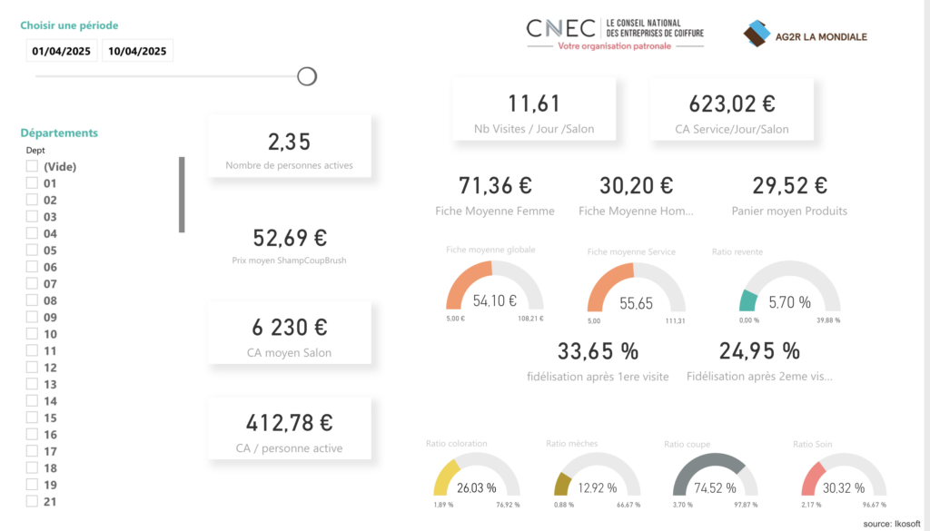 baromètre CNEC avril 25