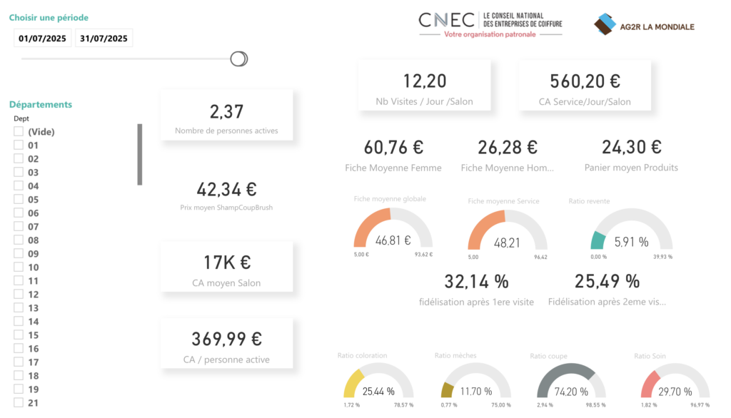 baromètre juillet 25